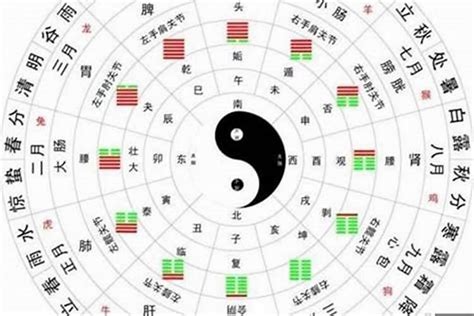 八字 偏財格|八字入門知識：在八字格局中什麼是正財格和偏財。